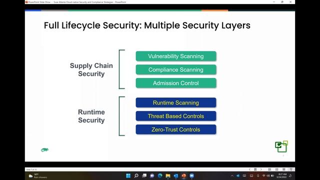Application Migration & Modernization through Kubernetes, Open Source, Cloud Native, DevOps - Suse смотреть онлайн