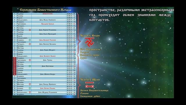 Как определить своего Бога Покровителя или Богиню Покровительницу - Часть 1 смотреть онлайн