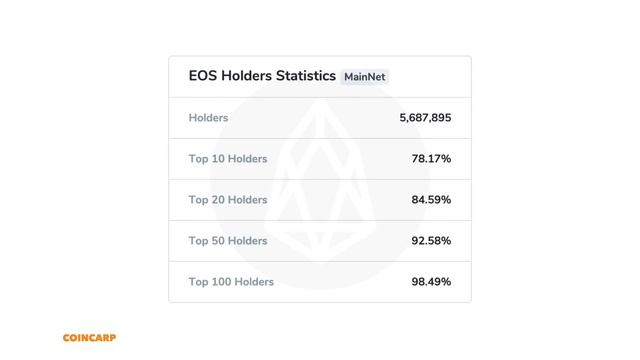 EOS | Predicting the future with a blockchain смотреть онлайн