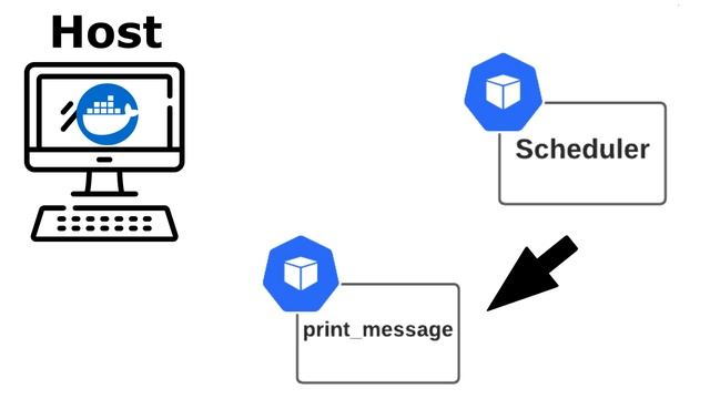 DockerOperator - Tudo sobre o MELHOR operador do Airflow - Engenharia de Dados #2 смотреть онлайн
