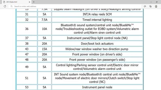 2012 Fiat Qubo Fuse Box Info | Fuses | Location | Diagrams | Layout смотреть онлайн