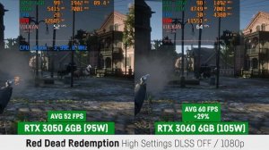 RTX 3050 6GB (2023 Refresh) vs RTX 3060 Mobile - Laptop/Notebook