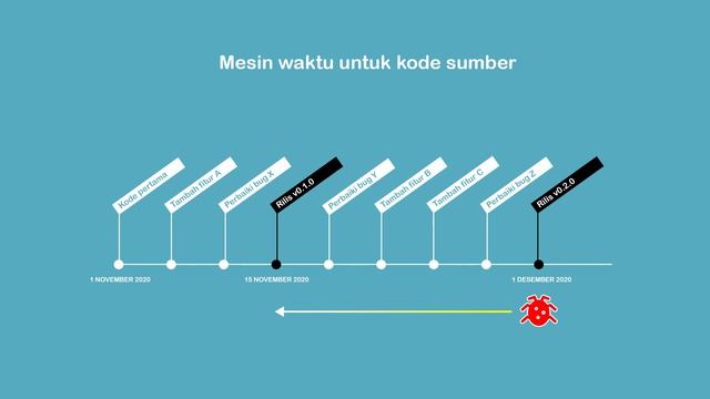 Belajar GIT - Apa itu GIT? Kenapa belajar GIT? смотреть онлайн