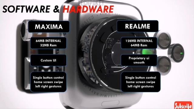 Maxima Max pro x4 vs realme watch 2 pro | Fitness | comparison | AIOT/Spo2/HR? #Techpoke! смотреть онлайн