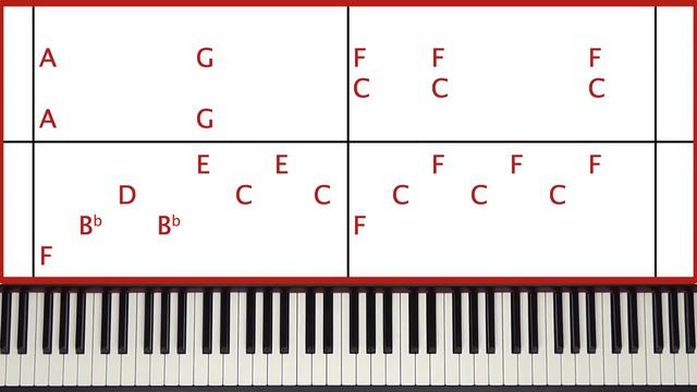 Titanic Piano: Learn how to play My heart will go on Titanic! смотреть онлайн
