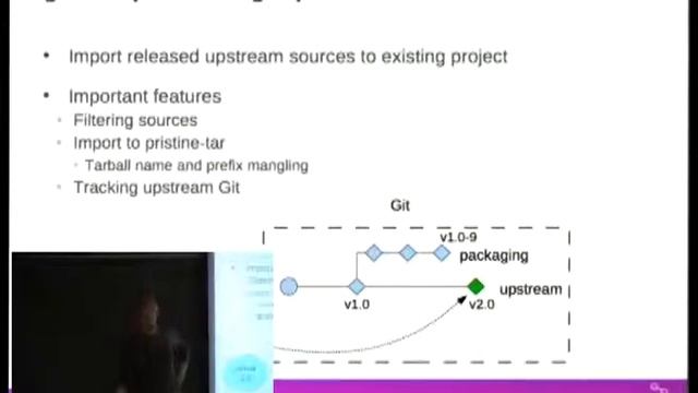 [FOSDEM 2013] Building RPM packages from Git repositories with git-buildpackage смотреть онлайн