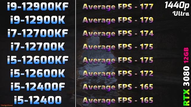 I9 12900KF Vs 12900K Vs I7 12700KF Vs 12700K Vs I5 12600KF Vs 12600K Vs I5 12400F Vs 12400F