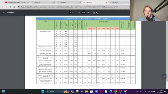 Маркетинг-план Farmasi и премии для наставников