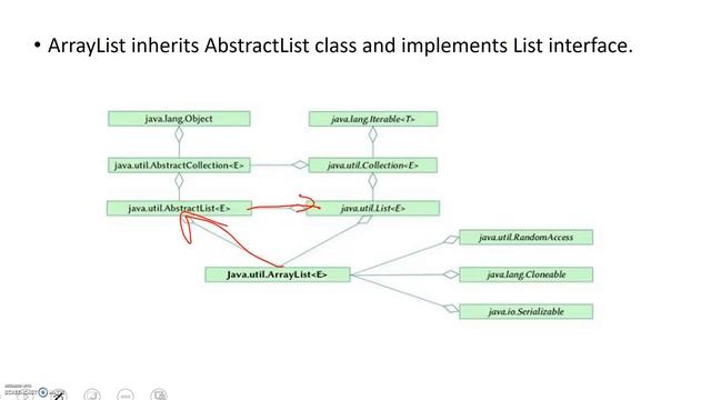 Why ArrayList required in Java?, in తెలుగు, implementation, size and capacity, interfaces, PART-1 смотреть онлайн
