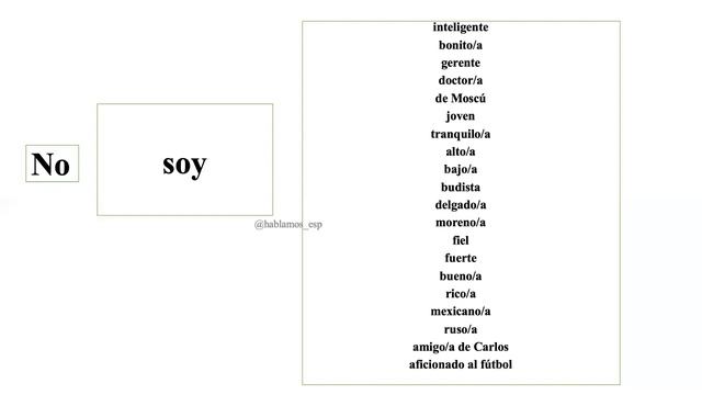 Глагол Ser на Автомате. Тренажер Глагол Ser в Испанском.