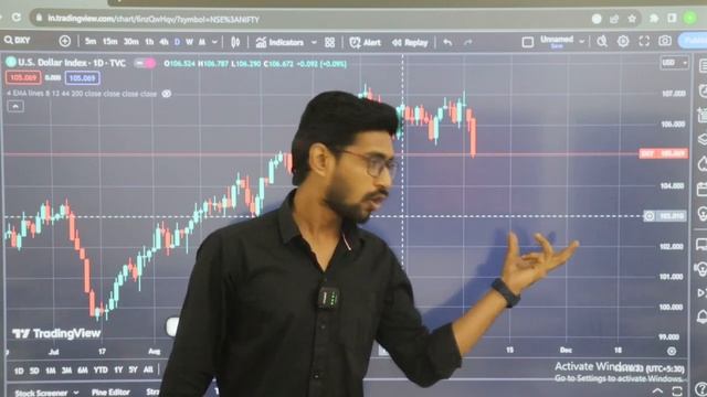 Nifty Prediction with Dollar Index Chart | Forex Currency & Stock Market | Technical Analysis смотреть онлайн