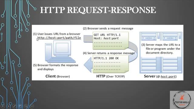 Що таке API? Розуміння API для початківців смотреть онлайн