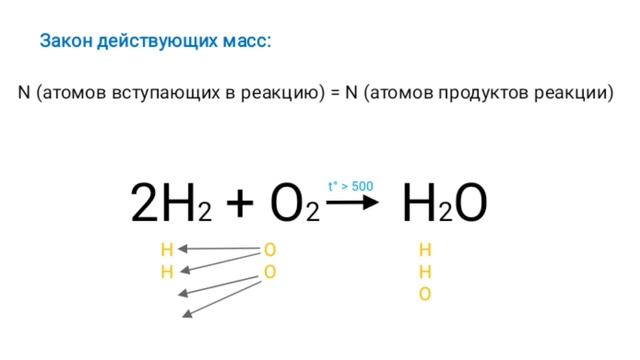 Основные типы химических реакций смотреть онлайн