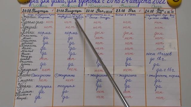 Агрогороскоп с 20 по 24 августа 2022 года смотреть онлайн
