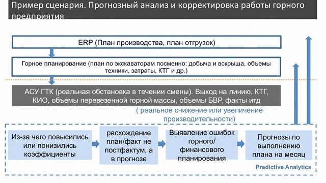 IIoT - Белых Константин