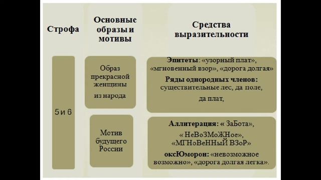 «РОССИЯ» — анализ стихотворения Александра Блока смотреть онлайн