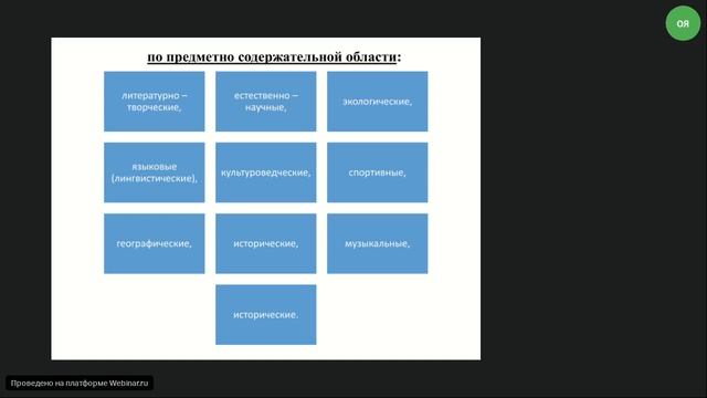 Вебинар "Организация проектно исследовательской деятельности на базе школьных библиотек" смотреть онлайн