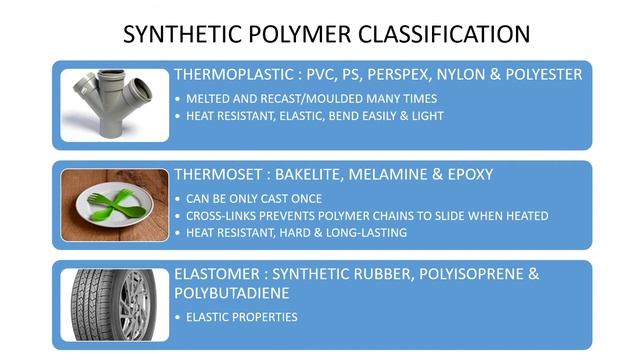 POLYMER : NATURAL AND SYNTHETIC POLYMERS (BEGINNERS GUIDE) смотреть онлайн