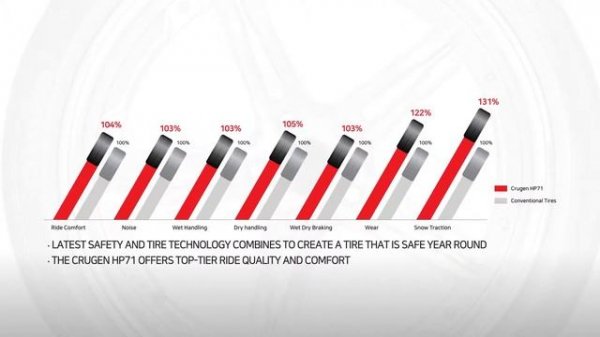 CRUGEN HP71 — All-Season Performance Tire | Kumho Tire USA