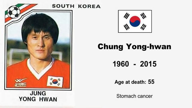 R.I.P. Dead football players in Panini Album "Mexico 86" (PART 1/4) 1986 - 2019 смотреть онлайн