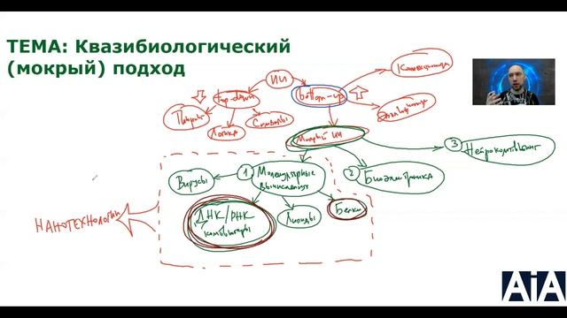 Что такое квазибиологический подход в ИИ? Душкин объяснит смотреть онлайн