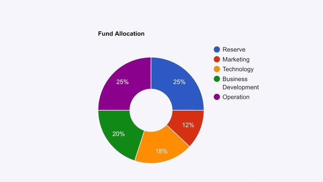XRT Foundation - A Semi-offchain Payment Solution смотреть онлайн