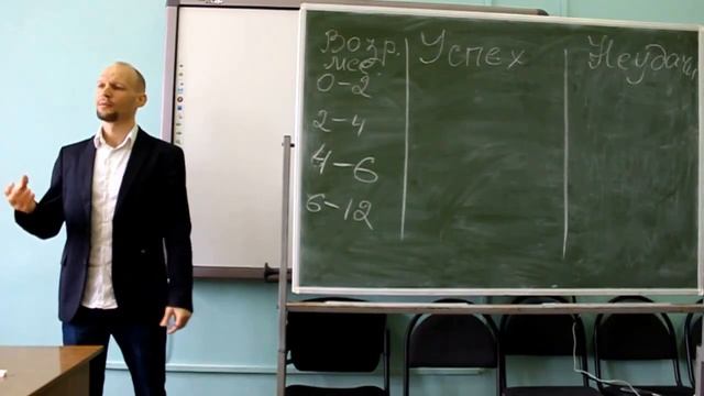 Возрастная психология. Психология младенцев. Лекция 6. смотреть онлайн