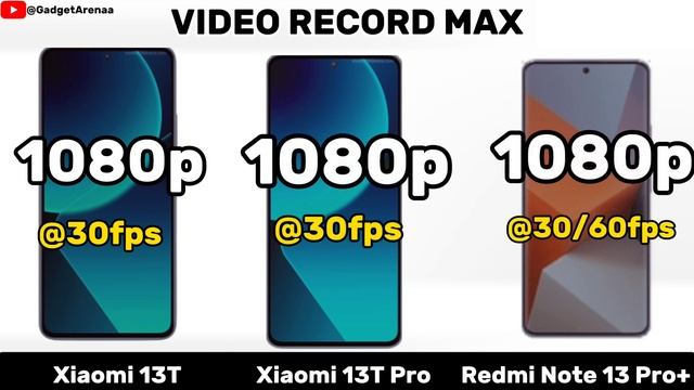 Xiaomi 13T Vs Xiaomi 13T Pro Vs Xiaomi Redmi Note 13 Pro+