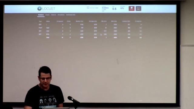 Michael Sluyter - Performance Testing with Python and Locust (PyTexas 2017) смотреть онлайн