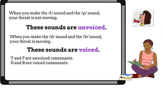ESL English: past verbs ED pronunciation смотреть онлайн