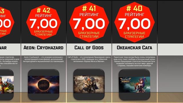 ЛУЧШИЕ ОНЛАЙН СТРАТЕГИИ на ПК!!! Выбирай новинки 2022 года из каталога MMO Guider! смотреть онлайн