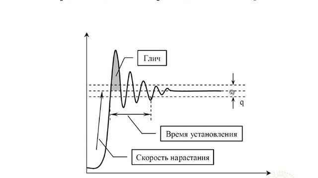 09.01.01_Основы электроники_ПР 28_ЦАП смотреть онлайн
