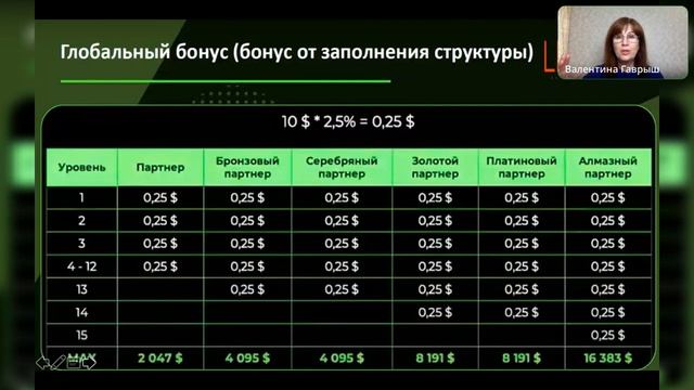 LiveGood - что такое LiveGod? Как заработать?Что надо делать? 4/12/23