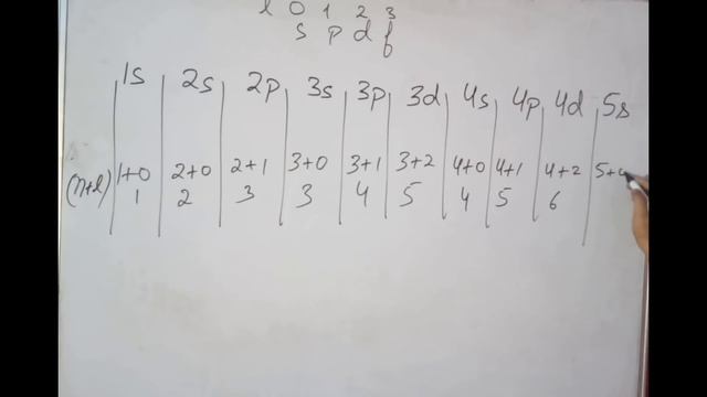 Aufbau Principle || Atomic Structure 06 || Classs 11 chap 2|| Rules for Filling Of electrons || IIT смотреть онлайн