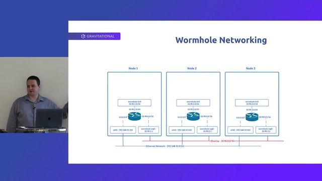 Wormhole by Teleport - Bringing WireGuard and Kubernetes together