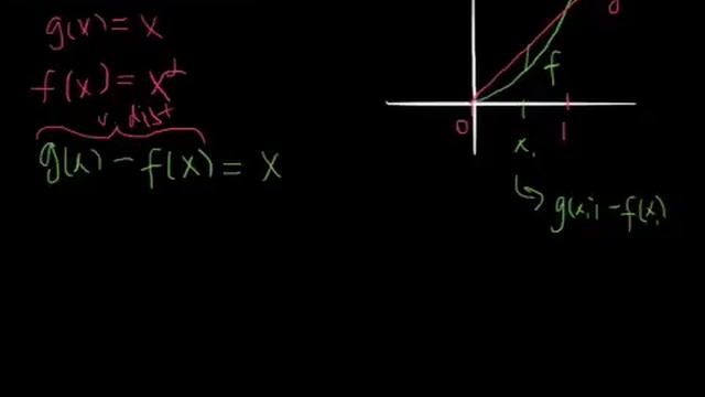 Maximum Vertical Distance between 2 functions смотреть онлайн