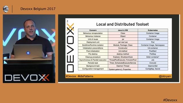 Kubernetes as a distributed JVM by Bilgin Ibryam смотреть онлайн