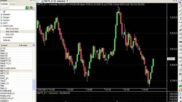 StockLiveData Real Time Update смотреть онлайн