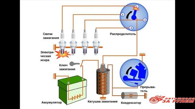 Источники и потребители электрической энергии ТС категории A