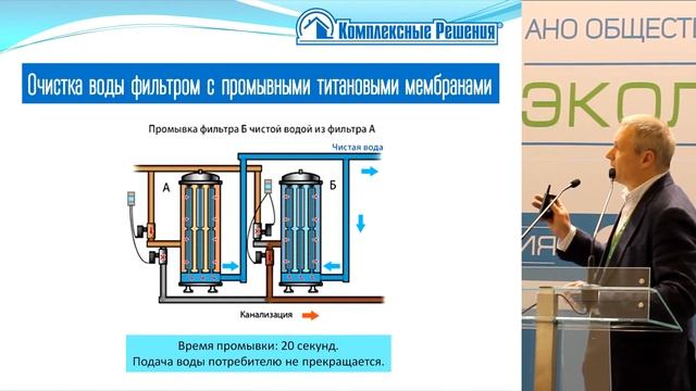 Презентация технологии промывных титановых мембран для очистки воды на форуме "Экология" в Москве смотреть онлайн