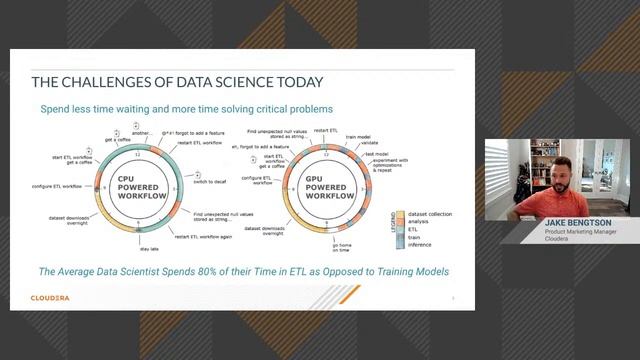Future of Data Meetup: Accelerating AI Training using Nvidia GPUs смотреть онлайн