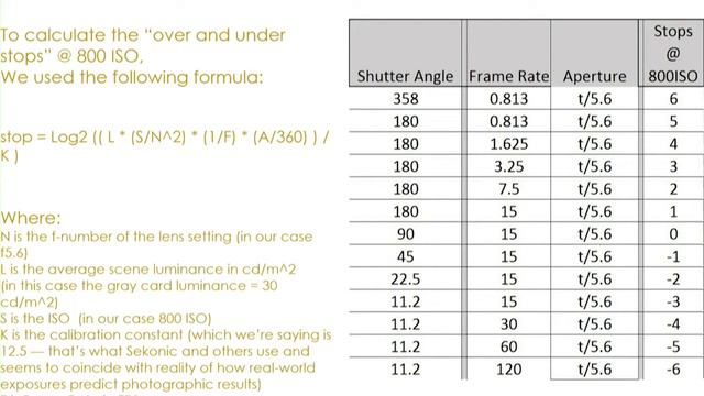 HPA Tech Retreat 2019: ACESNext and the Academy Digital Source Master смотреть онлайн