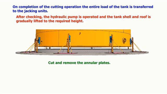 API 650 STORAGE TANK, ANNULAR, BOTTOM PLATE REPLACING - JACKING SYSTEM смотреть онлайн