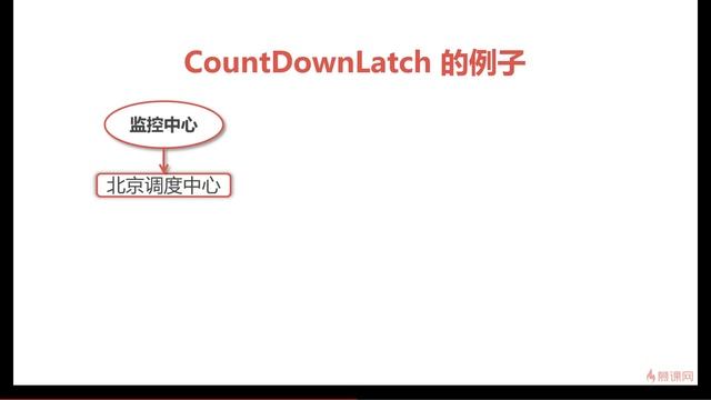 37 CountDownLatch的介绍 смотреть онлайн
