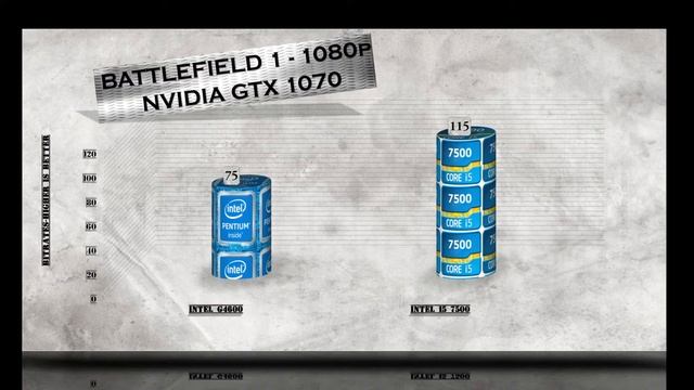G4600 vs i5 7500 - Benchmark / Gaming Tests Review and Comparison / Kaby Lake vs Kaby Lake смотреть онлайн