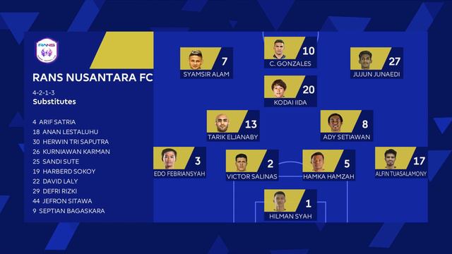 UPDATE LAGI BRO – BRI LIGA 1 SEASON 2022/2023 ANDRI PATCH V7 – PES 2021 смотреть онлайн