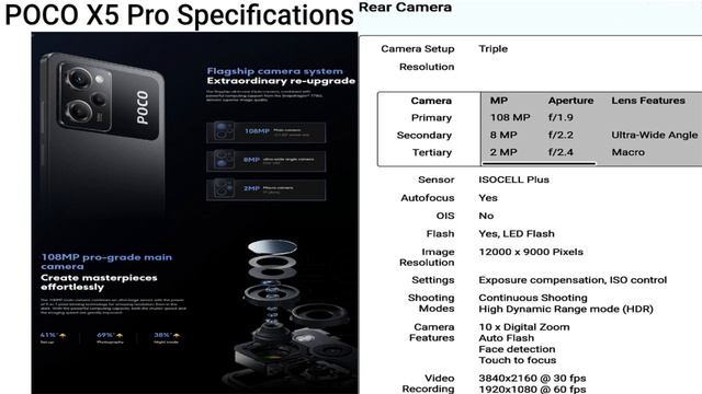 POCO X5 Pro 5G, Qualcomm Snapdragon 778G, 5G Smartphone #rj tec. смотреть онлайн