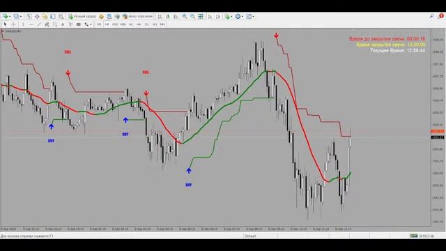 AMD Fx – прямая трансляция XAUUSD М5 / Gold Live Signals - XAUUSD TIME FRAME 5 Minute M5 смотреть онлайн