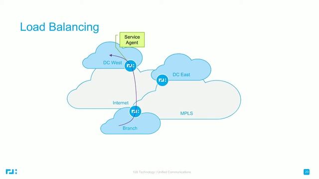 Unified Communications Using Tunnel-Free SD-WAN смотреть онлайн