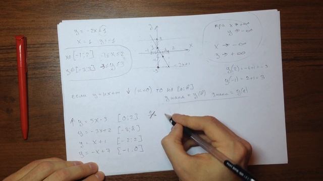 Линейная функция. Часть 3. Наибольшее и наименьшее значения функции. смотреть онлайн